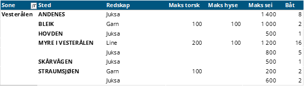 vesteralen.png