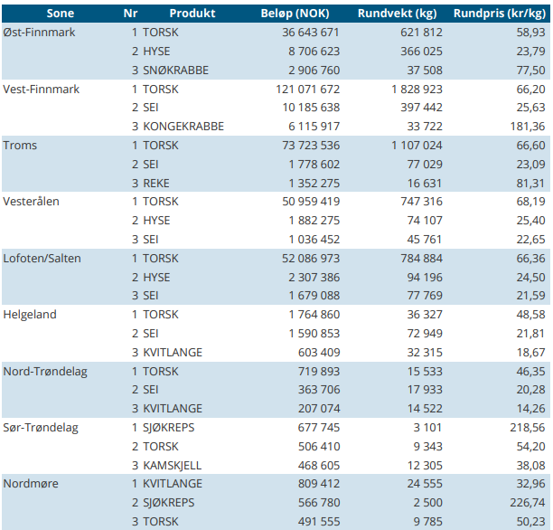 aktivitetsbarometer uke 15.png