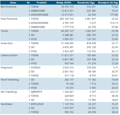 aktivitetsbarometer uke 7.png