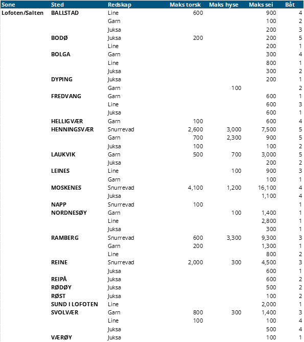 Lofoten