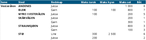 vesterålen.png