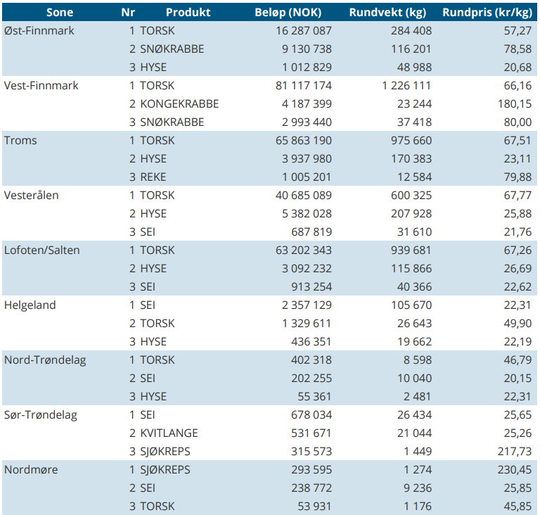 aktivitetsbarometer uke 14.png