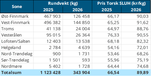 Tabell2.png