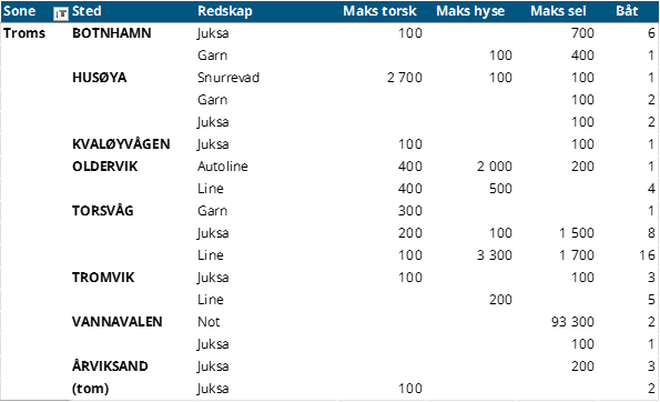 troms.png
