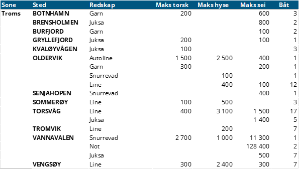 troms.png
