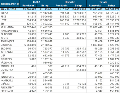 Tabell1.png