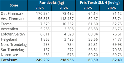 Tabell2.png