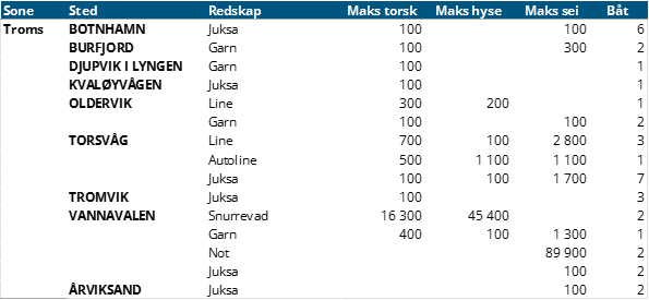 troms.png