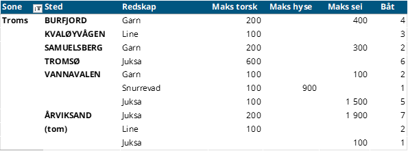Troms.png