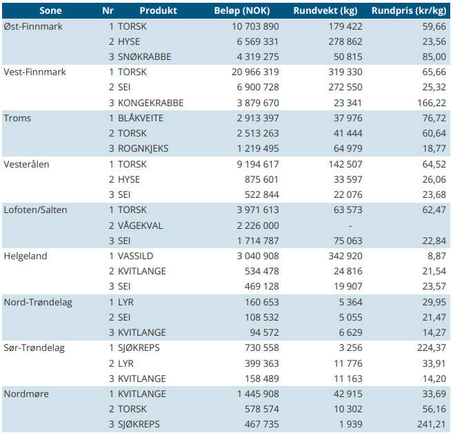 aktivitetsbarometer uke 17.png