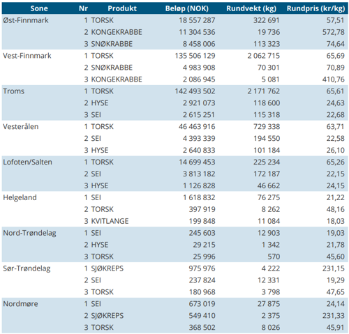 aktivitetsbarometer uke 8.png