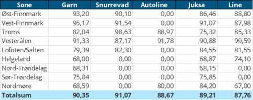 Tabell3.png
